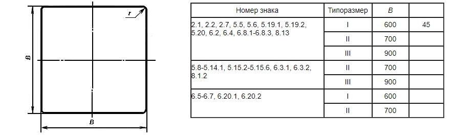 типоразмеры знака 6.8.3 Тупик (слева)